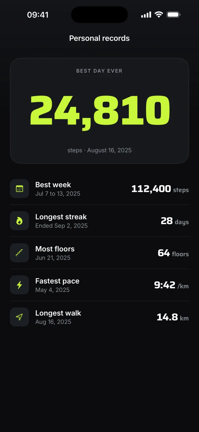 Personal records including best day and fastest pace